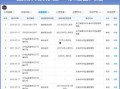 最新人物爆料网站大全免费,最新人物爆料网站大全免费大公开